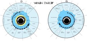 iridologie, cartographie d'Alain Tardif